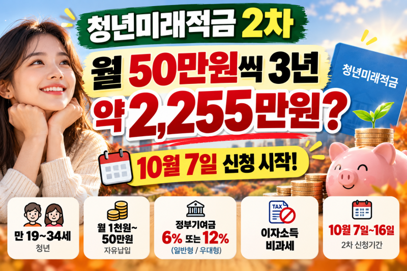 월 50만원씩 3년 넣으면 얼마?｜청년미래적금 2차 10월 7일 신청 시작