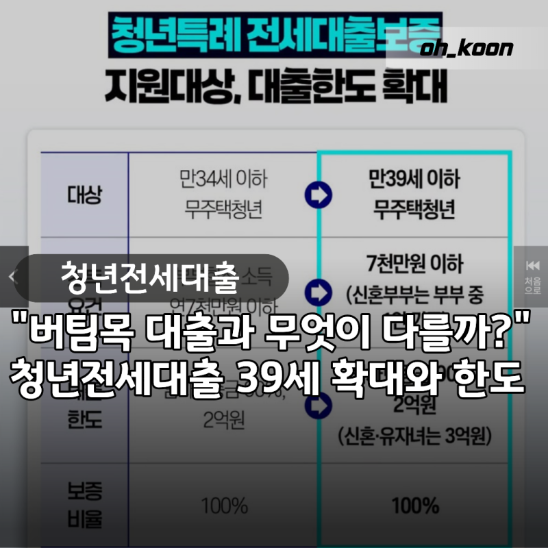 청년전세대출 "버팀목 대출과 무엇이 다른가요?" 만 39세 확대와 최대 3억 한도