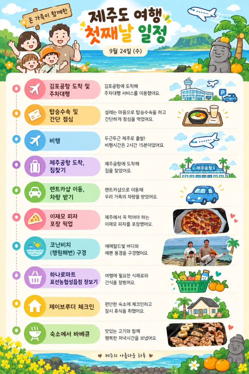 제주도 3대 가족여행 1일차 김포공항 주차대행부터 코난비치 물놀이, 숙소 바베큐까지