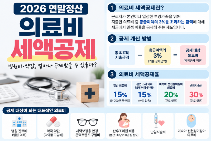 2026 연말정산 의료비 세액공제｜병원비·약값 얼마나 공제받을 수 있을까?