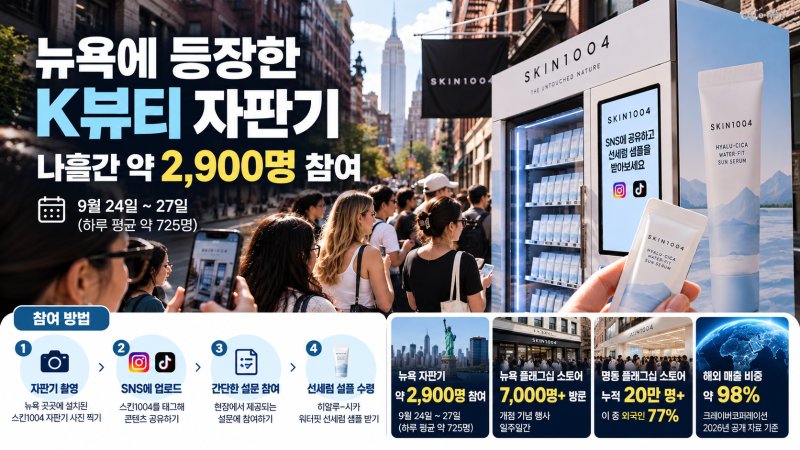 뉴욕 한복판에 화장품 자판기? 나흘간 2,900명 몰린 ‘스킨1004’ 정체