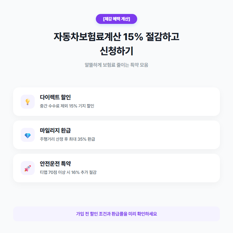 자동차보험료계산 조회 방법과 할인 특약 정리