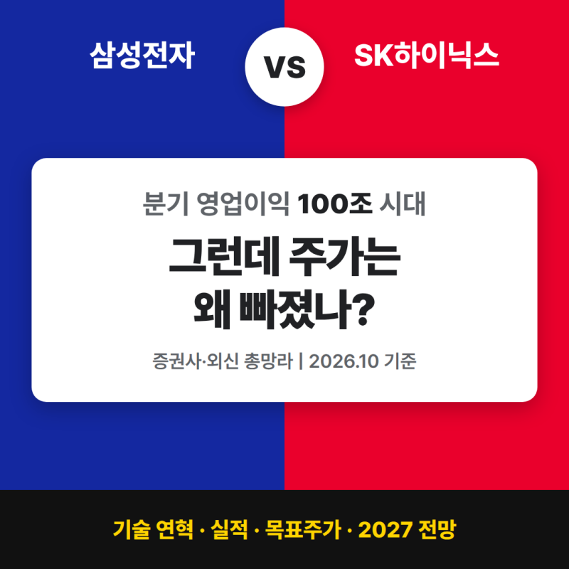 삼성전자 SK하이닉스 목표주가 총정리 | 2026 실적·HBM4·2027 전망 (증권사·외신 종합)