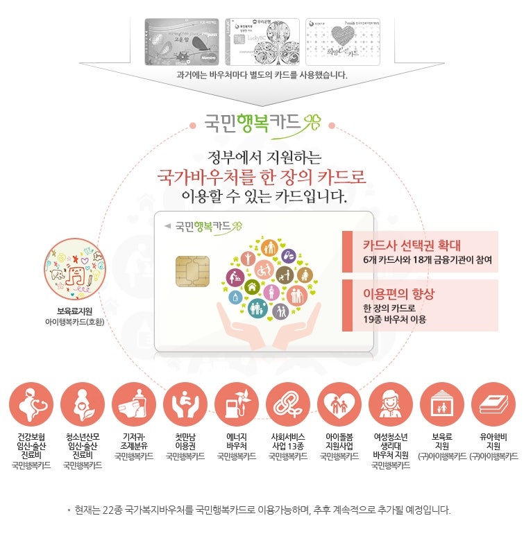자궁외임신 유산바우처 신청방법, 국민행복카드 혜택비교 + 배우자 유산휴가