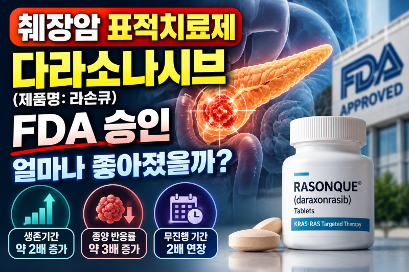 췌장암 표적치료제 다라소나시브｜KRAS를 포함한 RAS 표적 신약 FDA 승인, 얼마나 좋아졌을까?