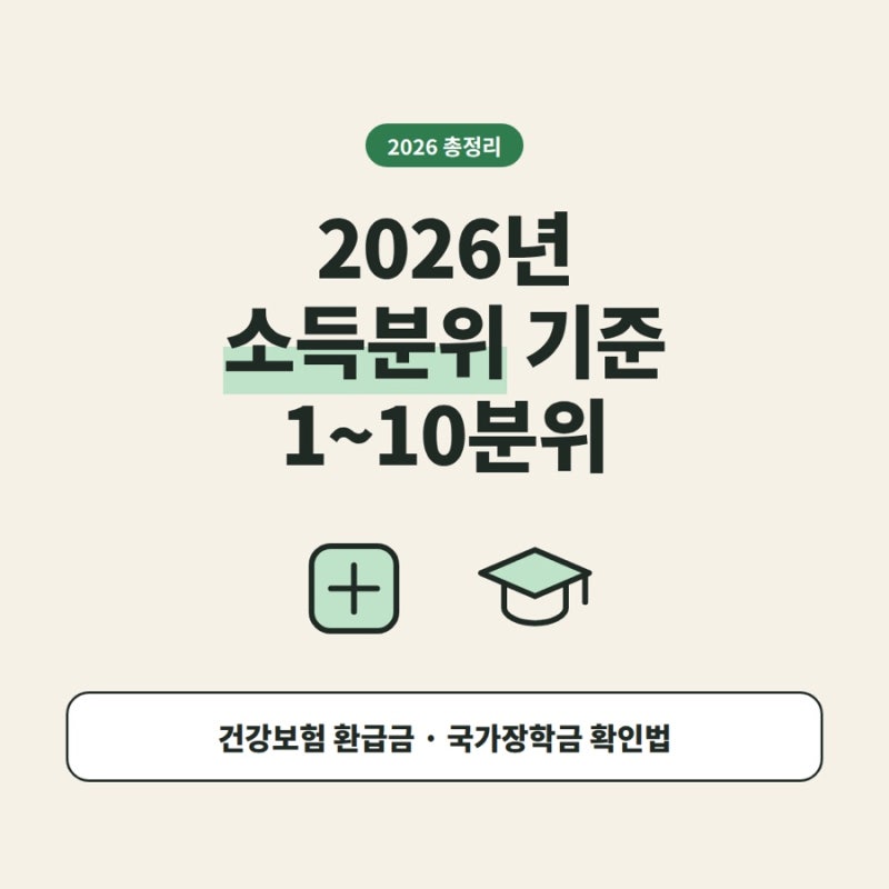 2026년 소득분위 기준 1~10분위 총정리｜건강보험 환급금·국가장학금 확인법