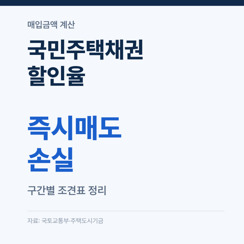 국민주택채권 할인율, 매입금액 계산과 즉시매도 손실 정리