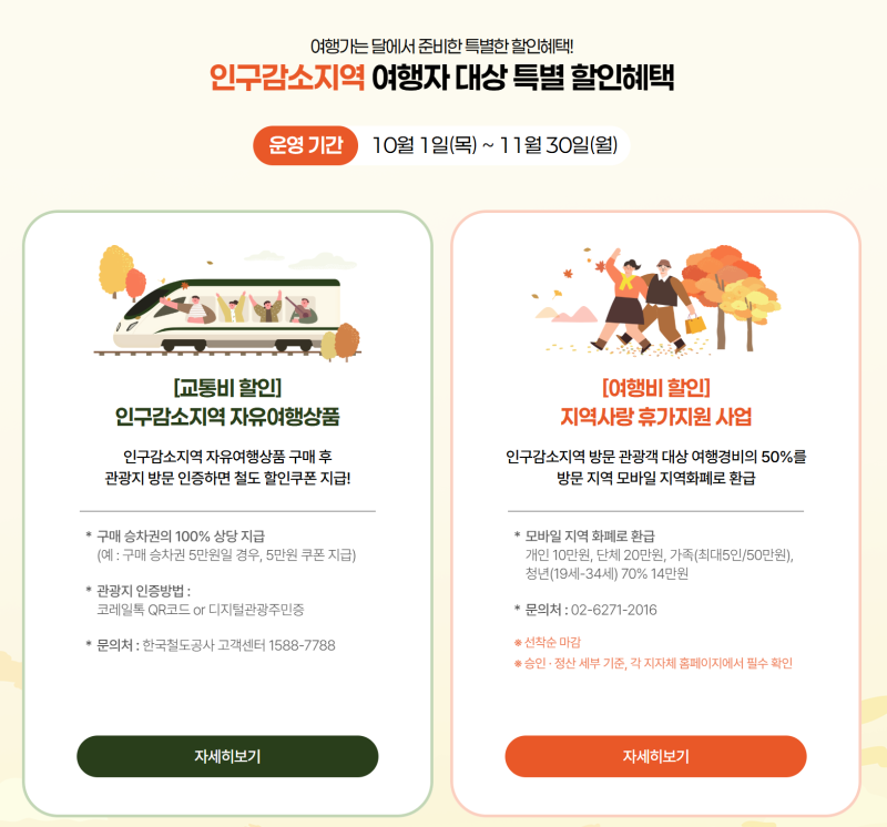인구감소지역 여행 지원금 지역 단양은 기차 평창은 숙소 할인