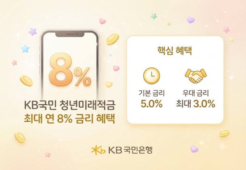 (국민은행) 청년미래적금 최대 8% 금리 총정리 3탄 : KB국민은행 우대금리 조건 조건표 파헤치....