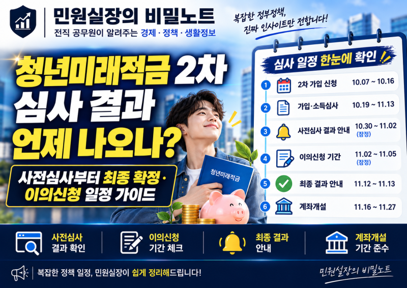 청년미래적금 2차 심사 결과 언제 나오나? 사전심사부터 최종 확정·이의신청 일정 가이드