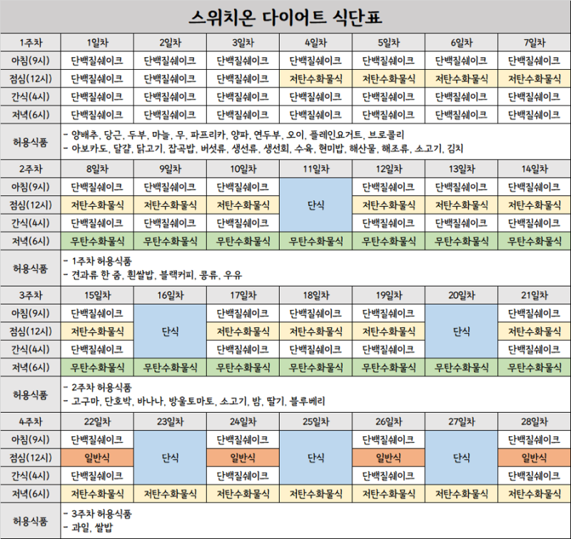 스위치온 다이어트 1~3일차 후기,식단(광고❌)