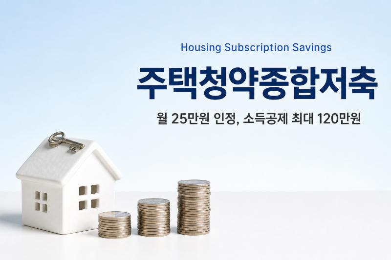 주택청약종합저축 알아두면 좋은 4가지, 소득공제·납입 인정액