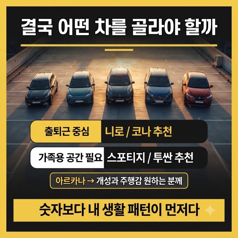 국산 SUV 연비 순위 TOP5, 기름값 아끼는 하이브리드 완전 정리