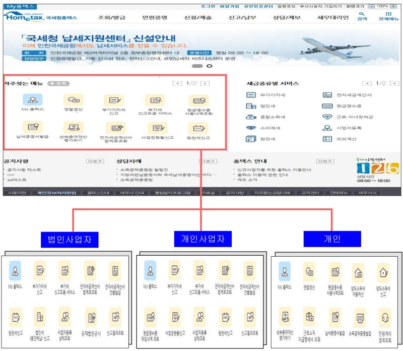 간이과세자 기준 1억400만원, 넘는 순간 뭐가 달라질까? 매출액·세율 총정리