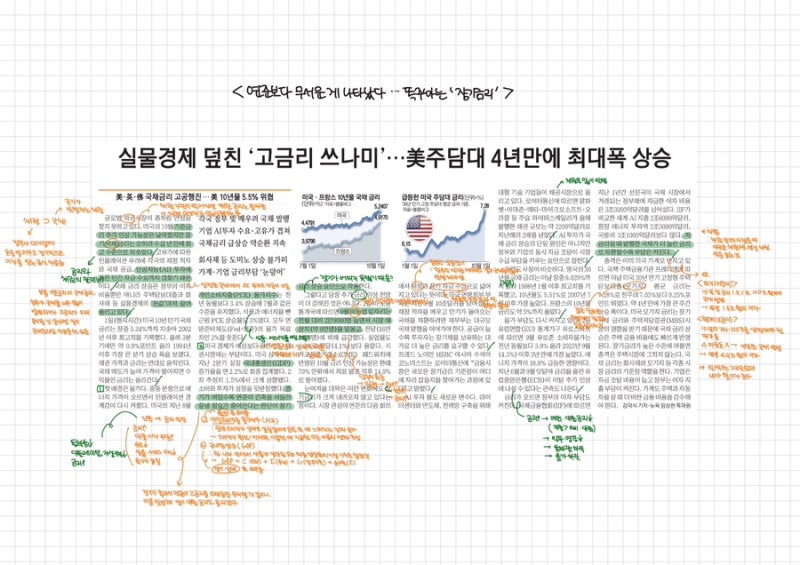[매일경제 대학생 서포터즈 18기] 연준보다 무서운 게 나타났다··· 폭주하는 ‘장기금리’