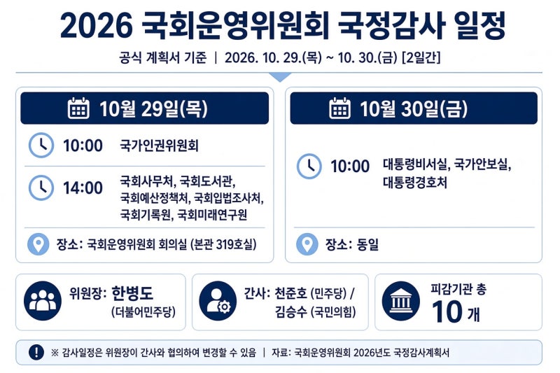 [국회운영위원회 국정감사 완전 해부] 운영위 국정감사 세부 일정·위원 명단·피감기관과 주....