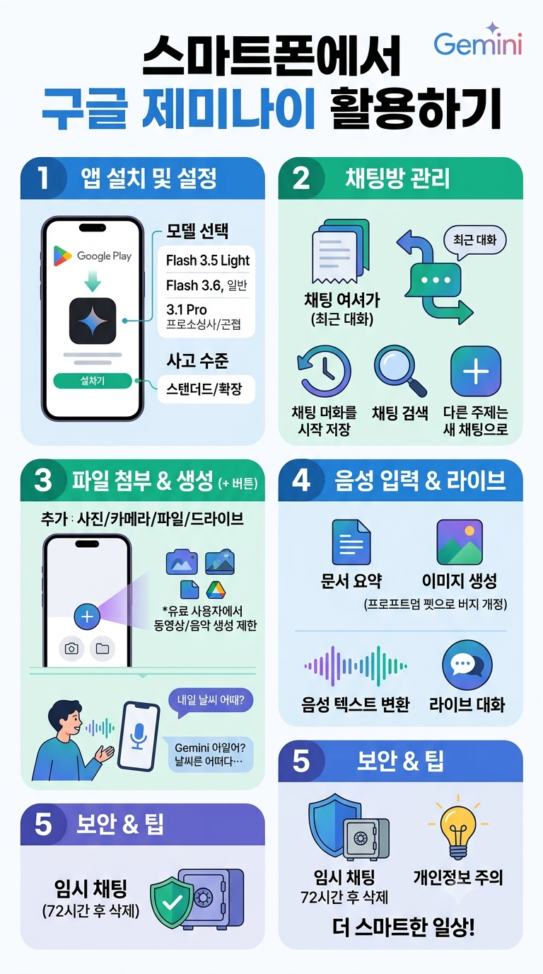 스마트폰에서 구글 제미나이 최신 AI 사용하는 법