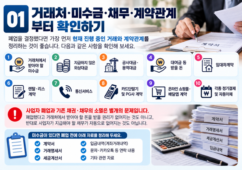 개인사업자 폐업 절차/폐업신고부터 세금신고까지 [26년기준 그림으로 보는 완결편]