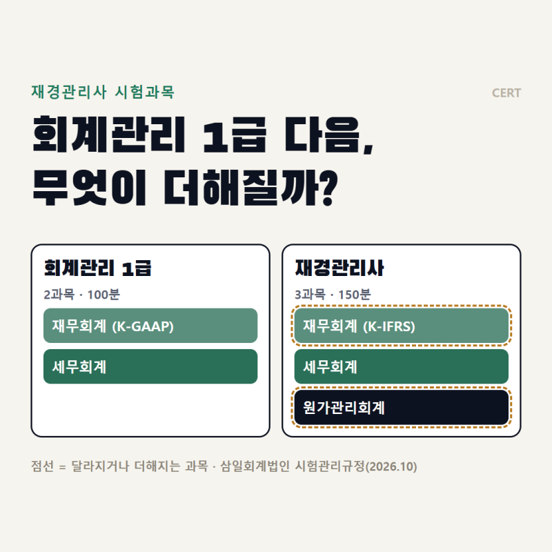 재경관리사 시험과목과 준비 순서｜회계관리 1급과 무엇이 다를까?