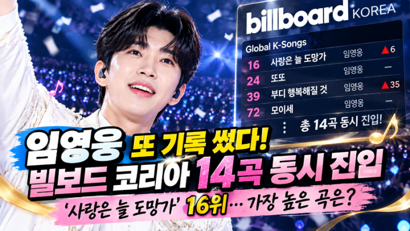 임영웅 또 기록 썼다…빌보드 코리아에 무려 14곡 동시 진입, 가장 높은 곡은?