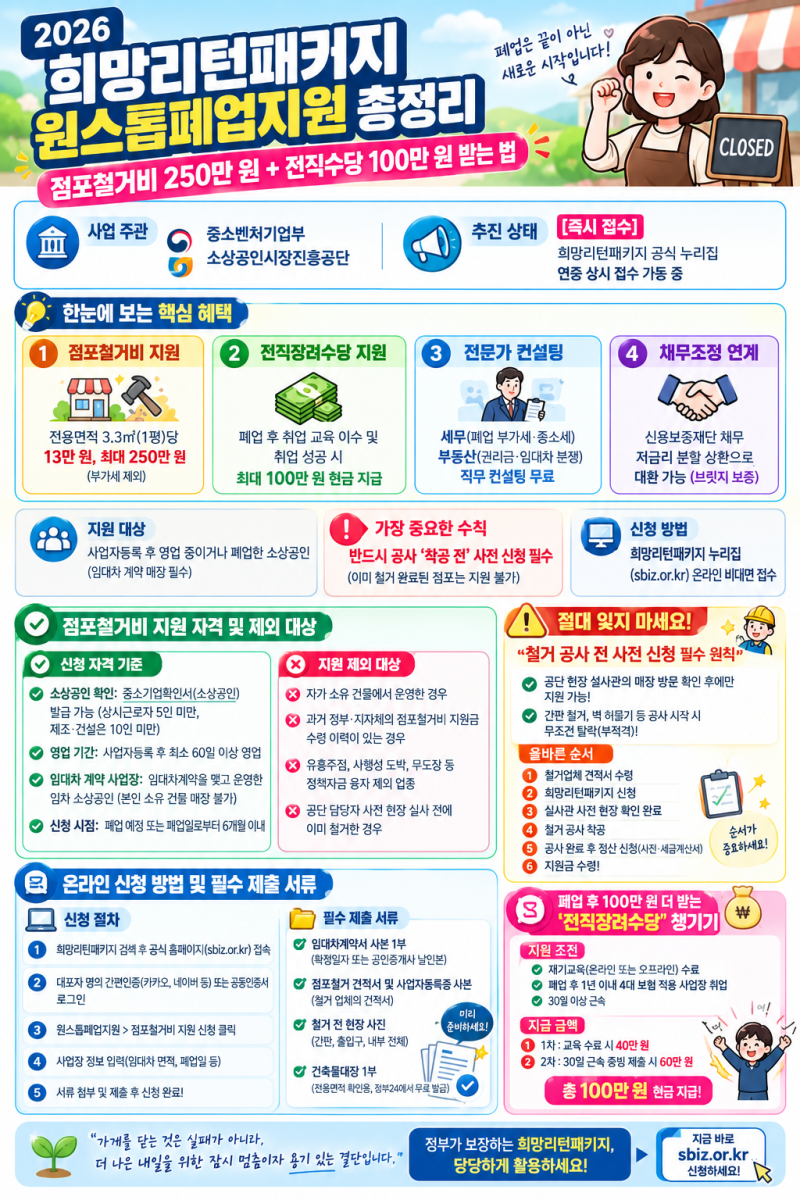 2026 희망리턴패키지 원스톱폐업지원 총정리｜점포철거비 최대 600만 원·전직장려수당 100만 ....