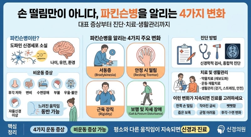 손 떨림만이 아니다, 파킨슨병을 알리는 4가지 변화 l 대표 증상부터 진단·치료·생활관리까....