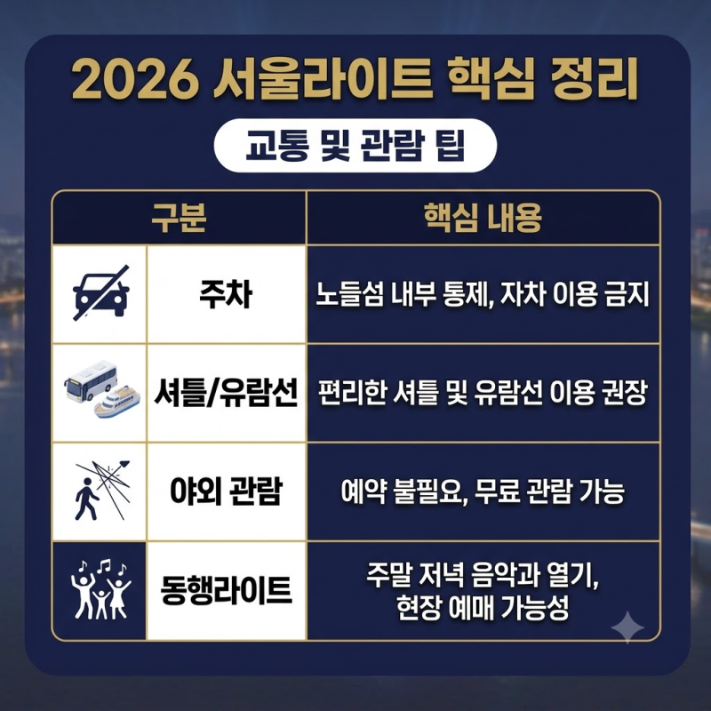 2026 노들섬 서울라이트 한강 빛섬축제 개막! 핵심 프로그램과 주차·셔틀 꿀팁 총정리