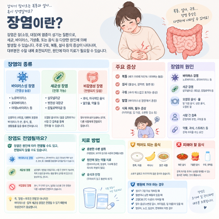 이럴 땐 어떻게❓️성인편#2)「장염, 초기증상부터 치료, 상비약 추천까지」