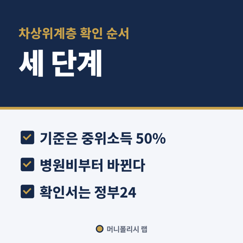 차상위계층 확인 방법, 기준 중위소득 50퍼센트 이하면 병원비부터 바뀝니다