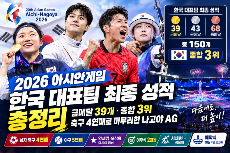2026 아시안게임 한국 대표팀 최종 성적과 폐막식 총정리