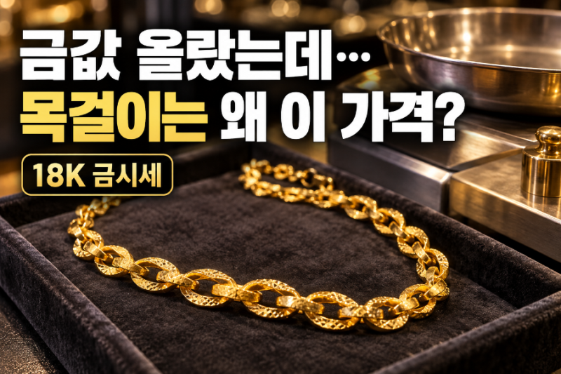 “금값 올랐으니 목걸이도 비싸게 팔릴까?” 18K 금시세에서 빠진 계산