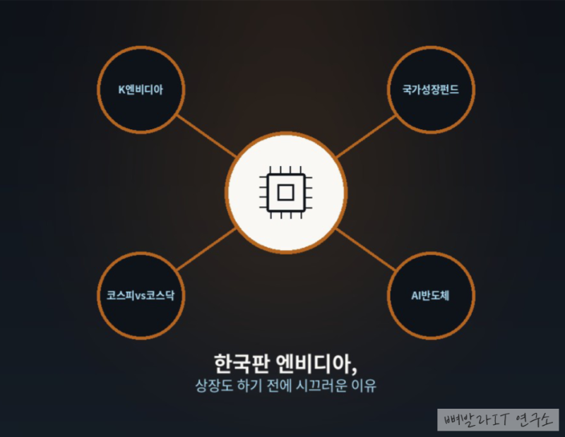 한국판 엔비디아, 상장도 하기 전에 시끄러운 이유