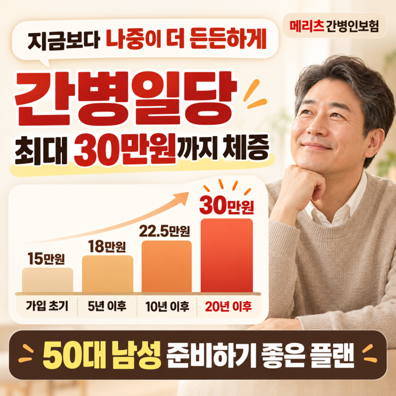 메리츠 간병인보험 체증형 하루일당 최대 30만원까지 쑥쑥