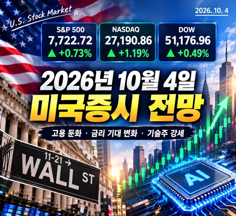 2026년 10월 4일 미국증시 전망, 고용 둔화에 금리인상 기대 후퇴…나스닥 중심 강세