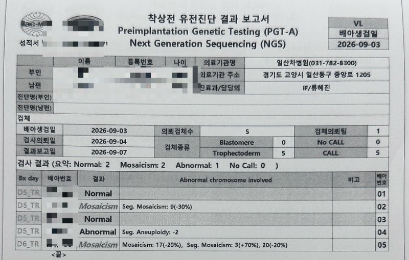PGT 검사 비용·결과 후기｜PGT 검사할까 말까 고민된다면 드루와