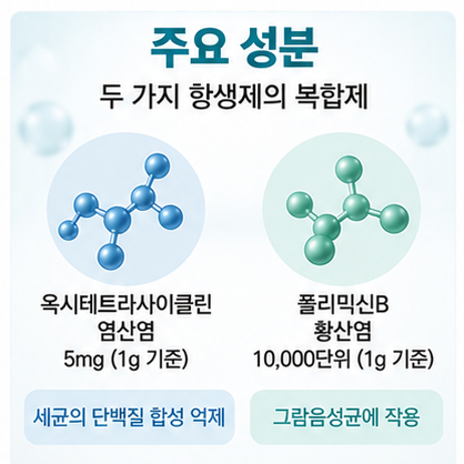 테라마이신 안연고 효과 사용법 처방 여부와 항생제 성분