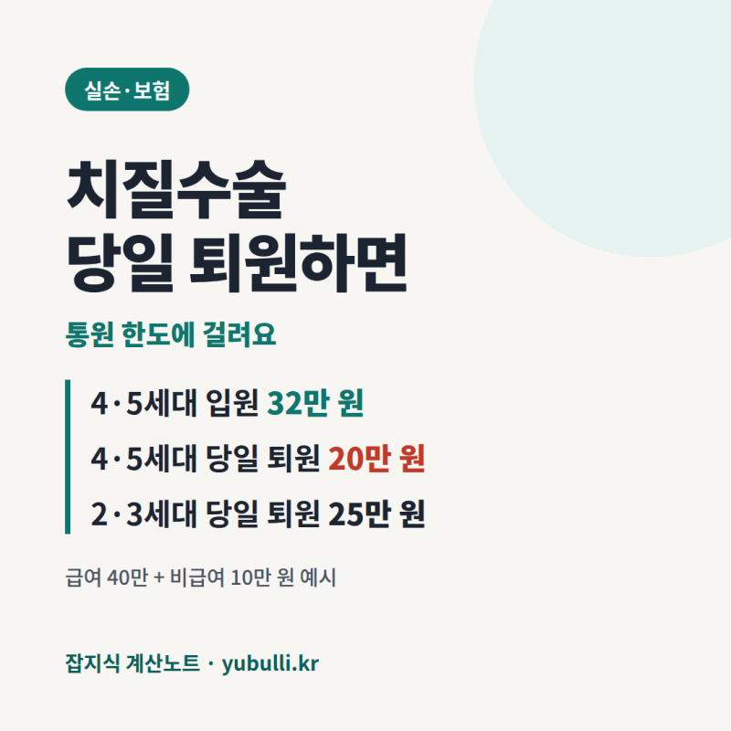 치질수술 당일 퇴원 실비, 4세대 입원 32만 원이 통원이면 20만 원