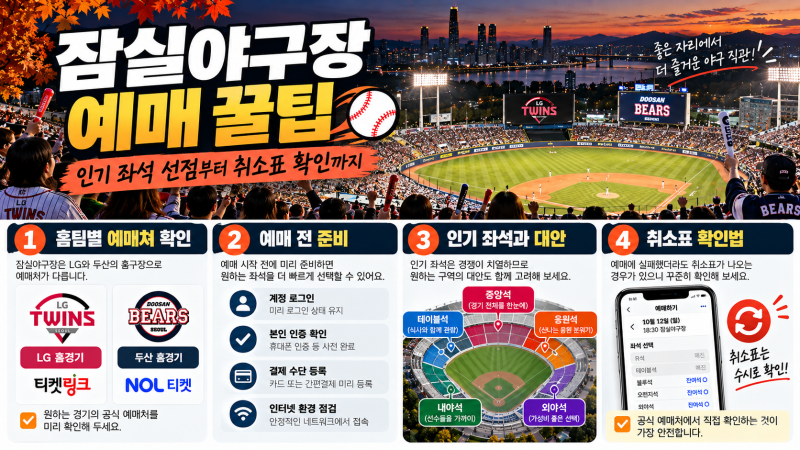 잠실야구장 예매 꿀팁, 인기 좌석 선점하는 방법과 취소표 확인법