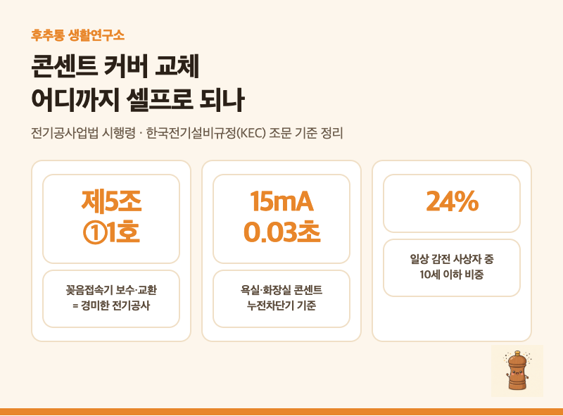 콘센트 커버 교체 셀프로 되는 범위 7가지｜욕실은 기준이 다릅니다