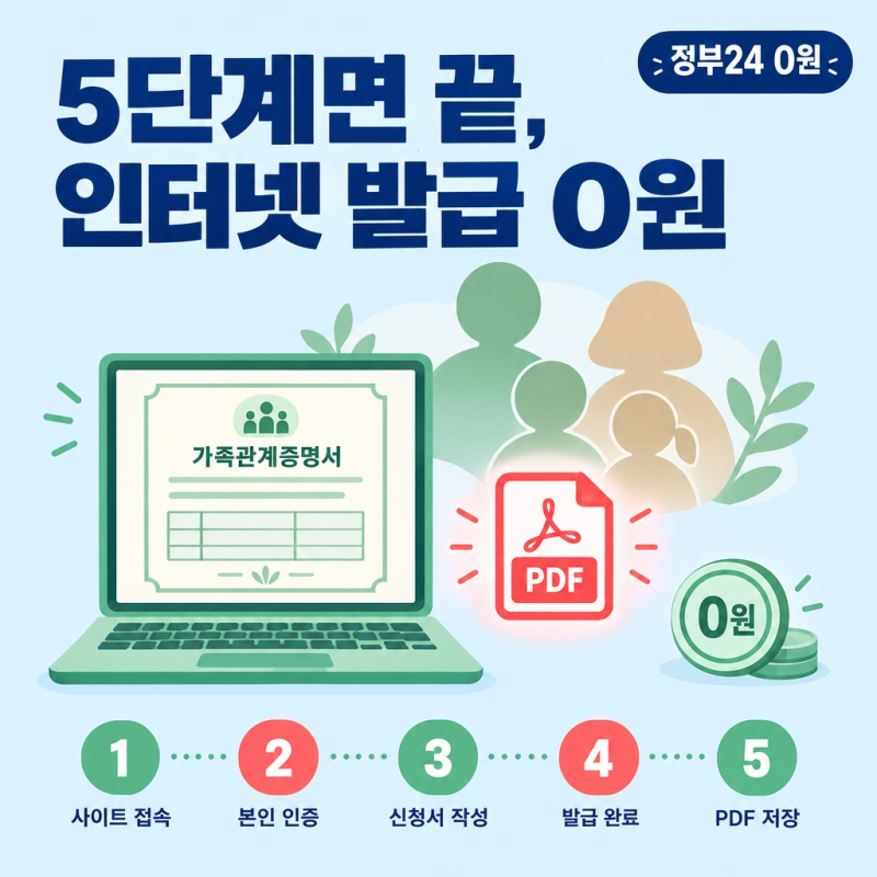 가족관계증명서 모바일 발급 시 인쇄 불가, 수령방법부터 확인