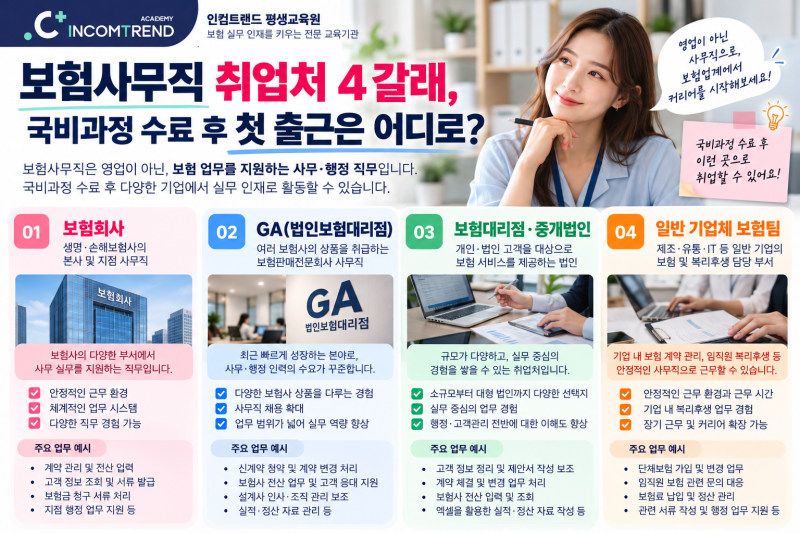 보험사무직 취업처 4갈래, 국비과정 수료 후 첫 출근은 어디로?