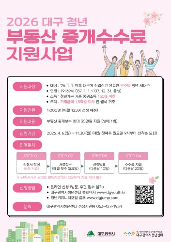 대구 청년 부동산중개수수료 최대 30만원 지원 대상 신청 방법
