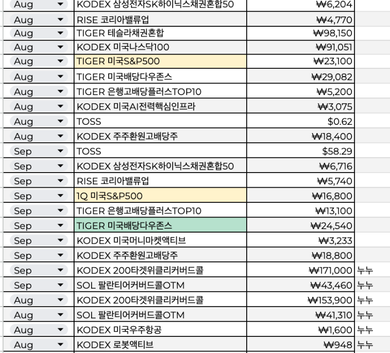배당금 높은 주식 8, 9월 배당내역 (배당 ETF, 배당주)