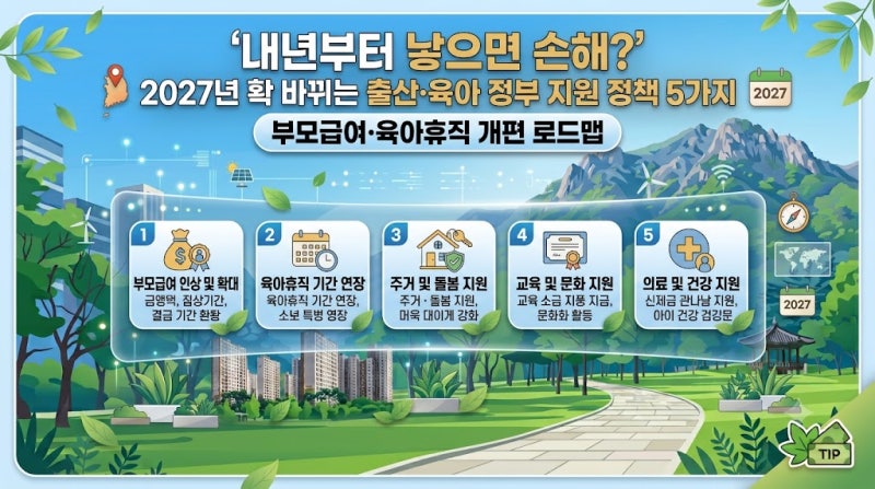 "내년부터 낳으면 손해?" 2027년 확 바뀌는 출산·육아 정부 지원 정책 5가지와 부모급여·육아....
