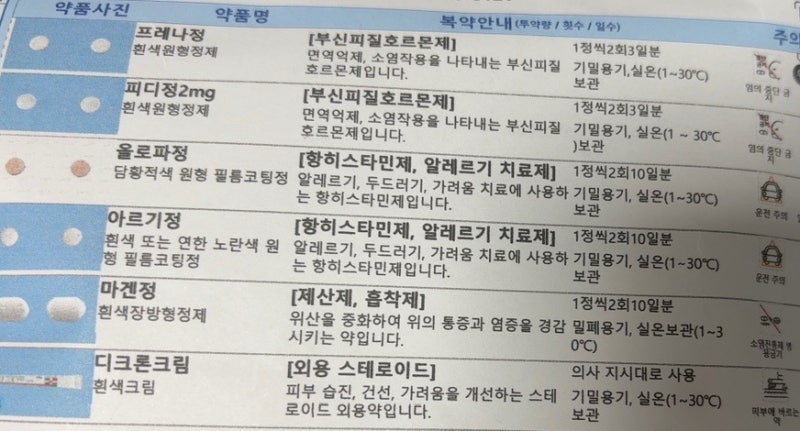 엉덩이 습진과 약에 대한 고찰!!