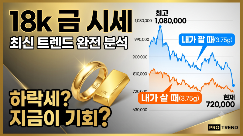 18K 금시세 반지·커플링, 시세대로 살 수 없는 이유(Feat. 한돈)