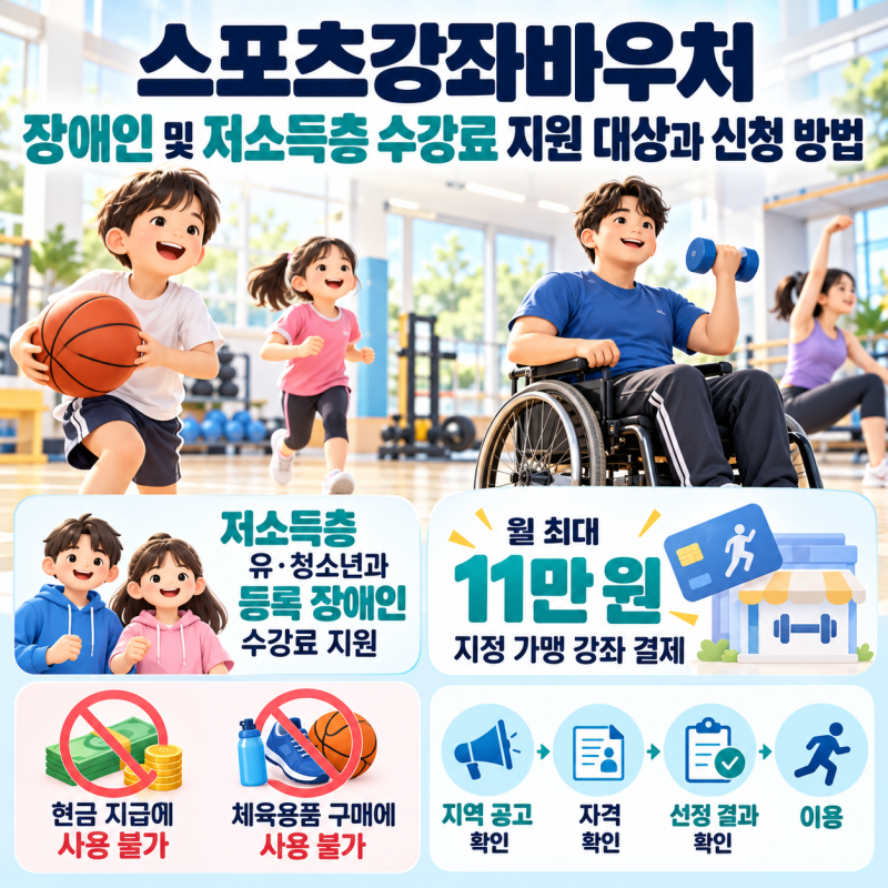 스포츠강좌바우처 장애인 및 저소득층 수강료 지원 대상과 신청 방법