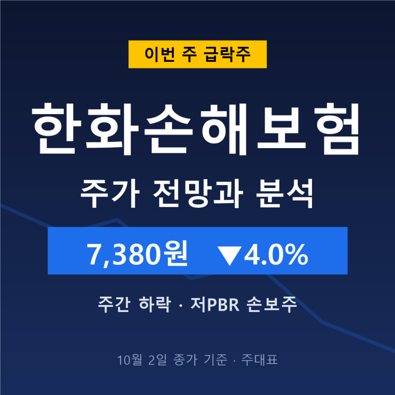 한화손해보험 주가 전망과 분석 이번 주 6.6% 급락 및 PBR 0.36배 저평가