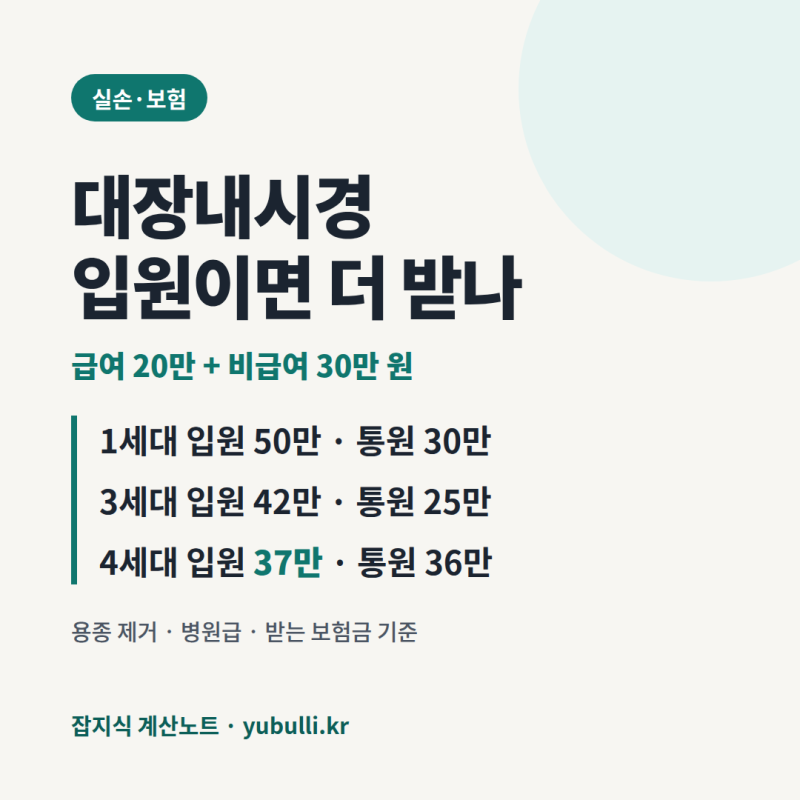 대장내시경 입원 실비 차이 1~3세대 17만~20만 원, 4세대 1만 원