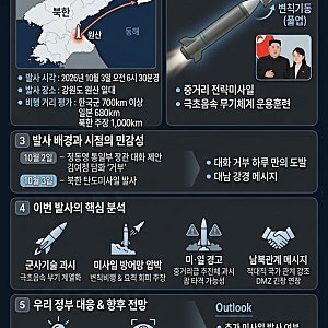 북한 탄도미사일 10월 3일 발사, 김여정 대화 거부 하루 만에 왜? 700km 이상 극초음속 미사일 ....